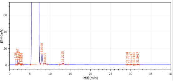 气相色谱法检测异丁醇含量——上海佑科 GC-7860D 气相色谱仪应用方案