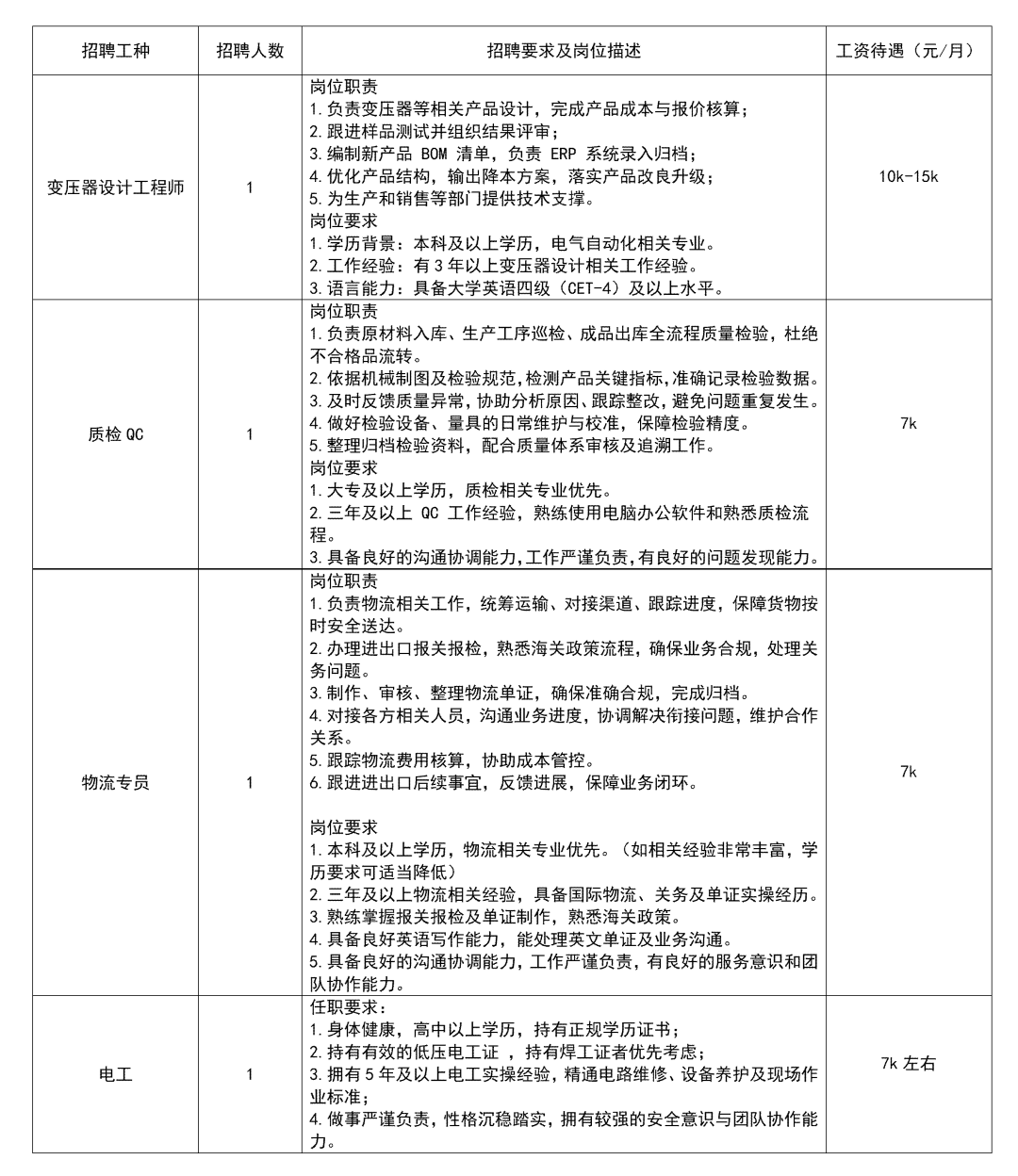 8.10企业招聘信息汇总(1)_01(2).png