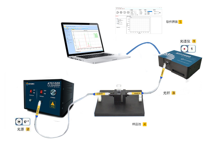 紫外可见光谱法实现水质污染物含量解耦预测