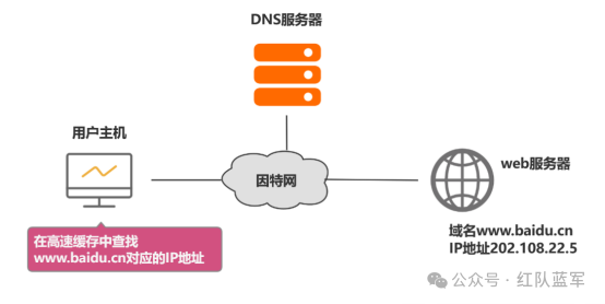 文章关联图片