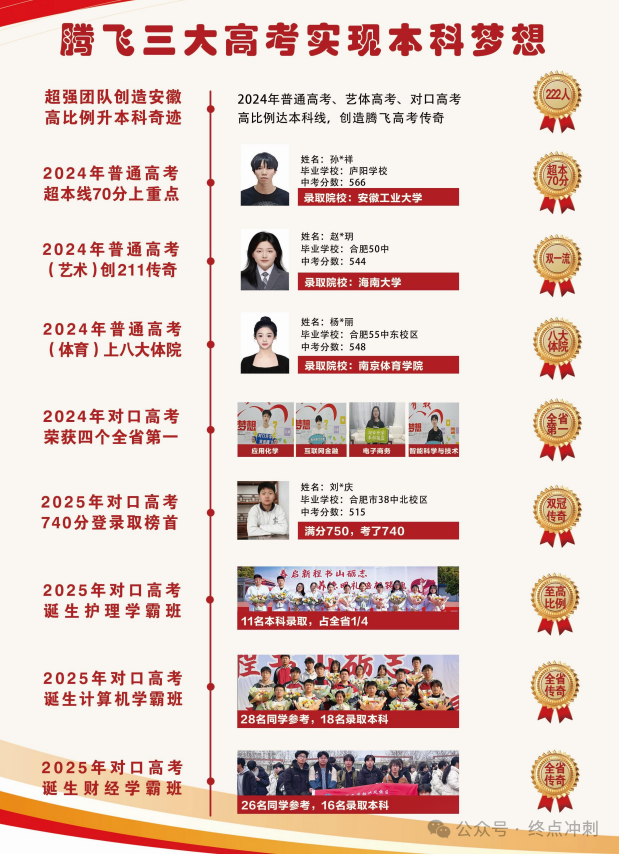 合肥市學生中考成績不達標？2025年合肥騰飛學校高考班給你升學新選擇-圖2