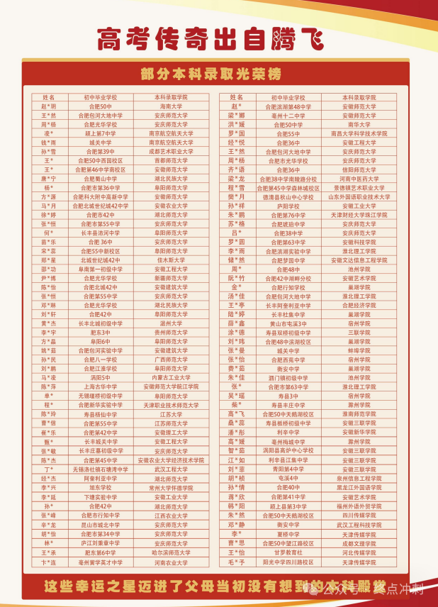 合肥市學生中考成績不達標？2025年合肥騰飛學校高考班給你升學新選擇-圖3