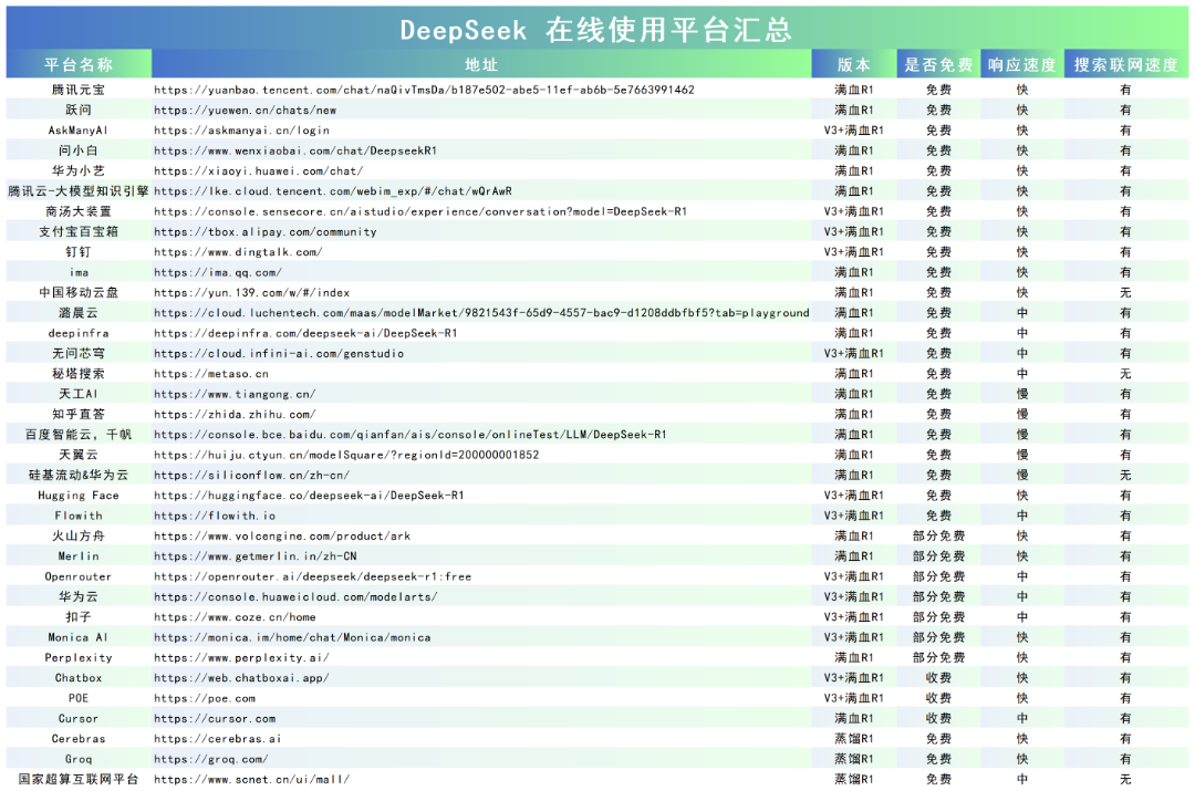 官网最新版的wps下载的地方是什么 在线使用平台汇总_最新的官网wps下载地方 在线使用平台汇总.png
