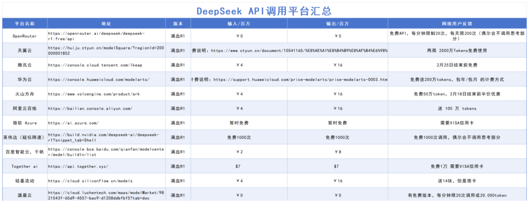 官网最新版的wps下载的地方是什么 API调用平台汇总_最新的官网wps下载地方 API调用平台汇总.png
