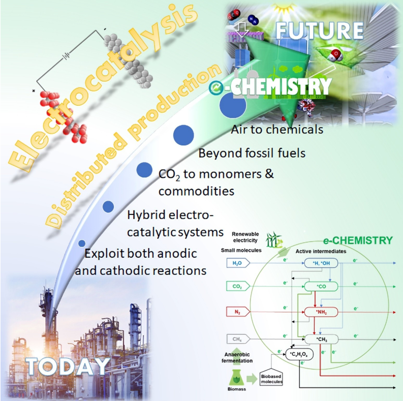 電催化：實現電子化學未來的前景與關鍵作用