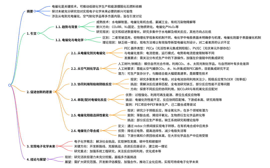 電催化：實現電子化學未來的前景與關鍵作用
