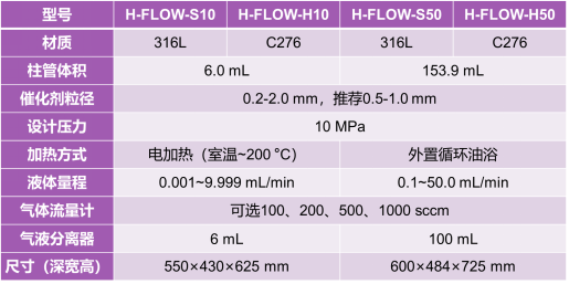 欧H-Flow加氢仪：开启精准高效微反应加氢新时代