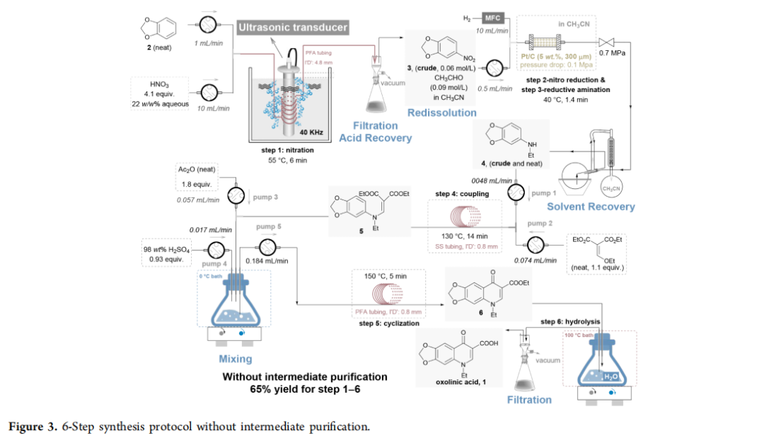 欧世盛流动化学产品应用案例：福州大学过程强化的恶喹酸多步连续流合成