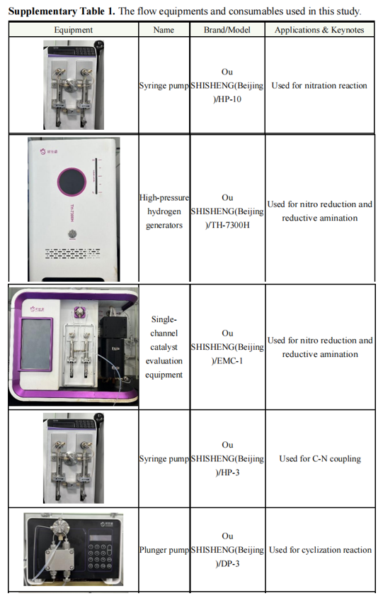 欧世盛流动化学产品应用案例：福州大学过程强化的恶喹酸多步连续流合成