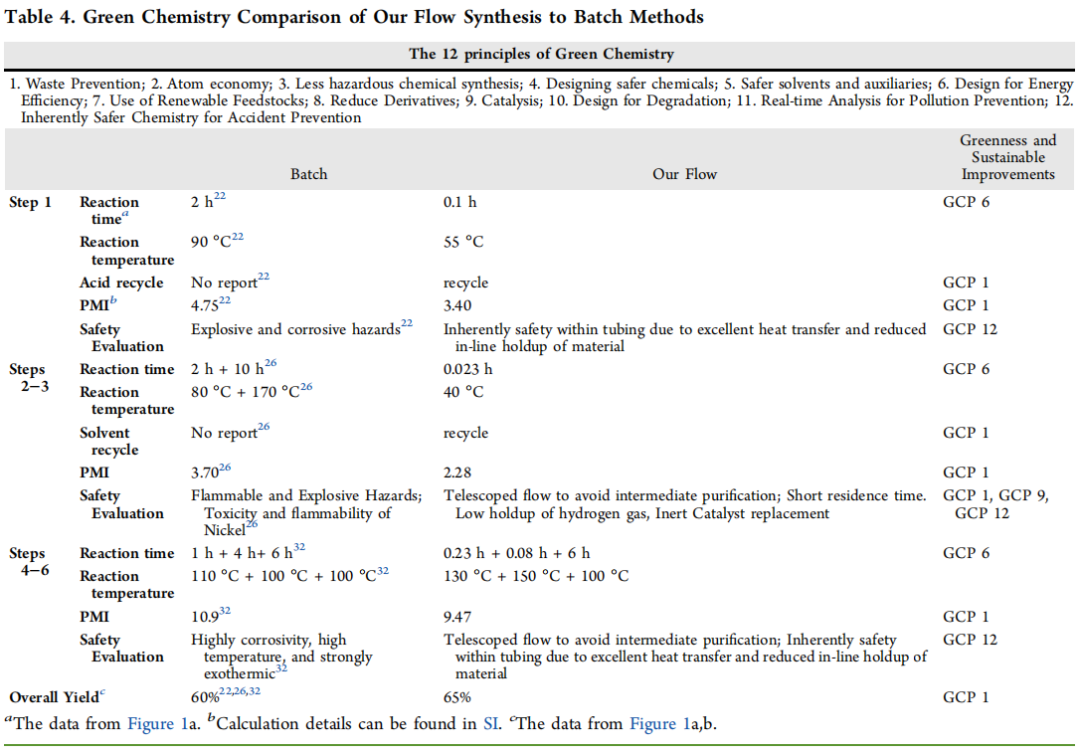 欧世盛流动化学产品应用案例：福州大学过程强化的恶喹酸多步连续流合成