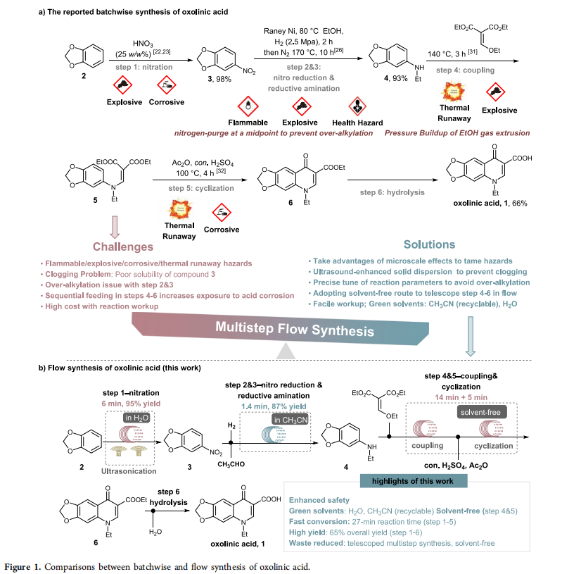 欧世盛流动化学产品应用案例：福州大学过程强化的恶喹酸多步连续流合成