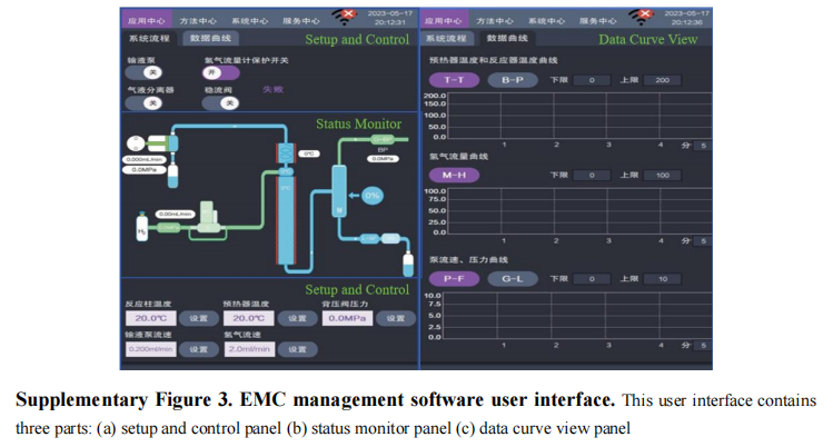 欧世盛流动化学产品应用案例：福州大学过程强化的恶喹酸多步连续流合成