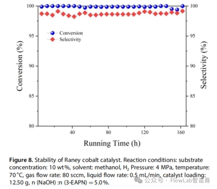 沈阳院鄢冬茂教授团队研究采用氢化还原系列氰基化合物制备伯胺取得进展