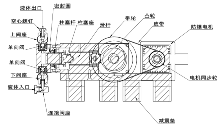 泵力領(lǐng)航，開啟流體輸送新境界