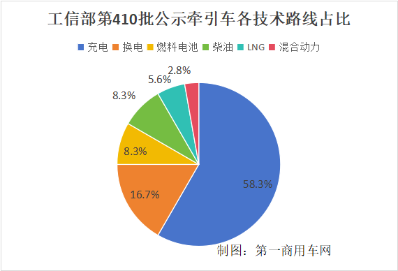 410批牵引车抢鲜看1.png