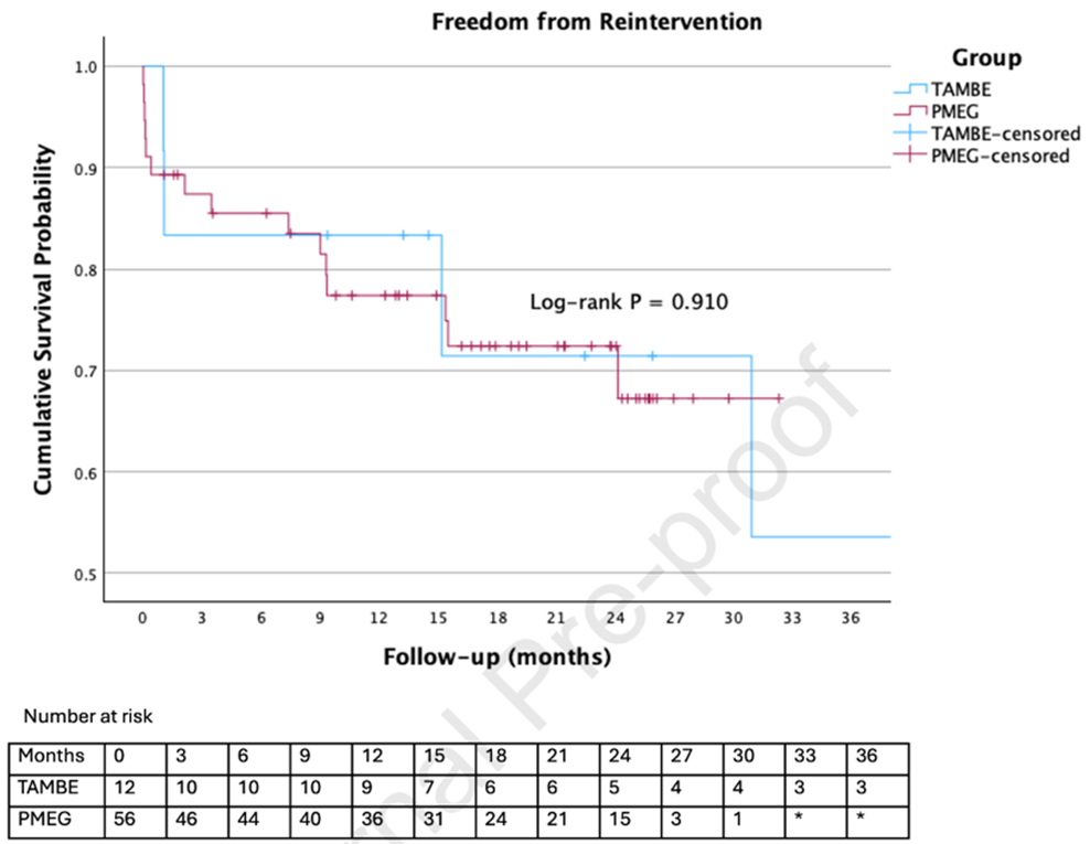 gore医疗怎么样GORE TAMBE与PMEG治疗复杂胸腹主动脉瘤的3年随访结果_https://www.jmylbn.com_新闻资讯_第10张