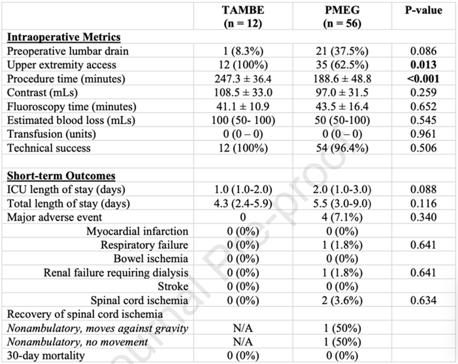 gore医疗怎么样GORE TAMBE与PMEG治疗复杂胸腹主动脉瘤的3年随访结果_https://www.jmylbn.com_新闻资讯_第8张