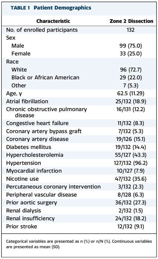 gore医疗怎么样GORE TAG分支型胸主动脉覆膜支架治疗Stanford B型主动脉夹层的中期临床结果_https://www.jmylbn.com_新闻资讯_第9张