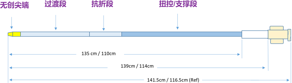 动脉长鞘怎么置入桡胜一筹丨杨敏教授团队：应用Brite Tip Radianz长鞘经远桡动脉治疗肾动脉狭窄一例_https://www.jmylbn.com_新闻资讯_第34张