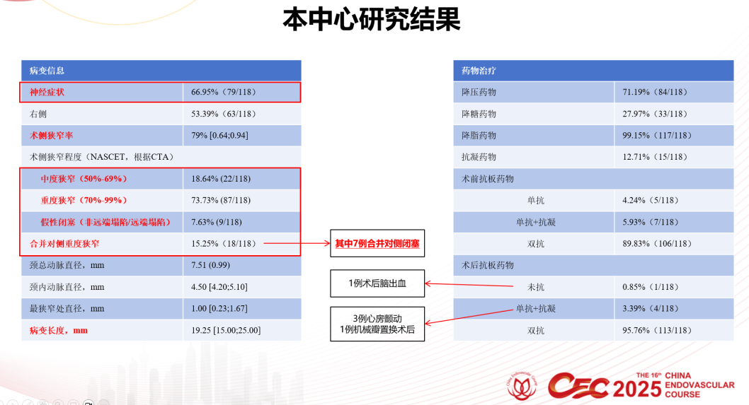波科支架怎么样波科@CEC2025｜TCAR新技术手术交流会精彩荟萃_https://www.jmylbn.com_新闻资讯_第5张