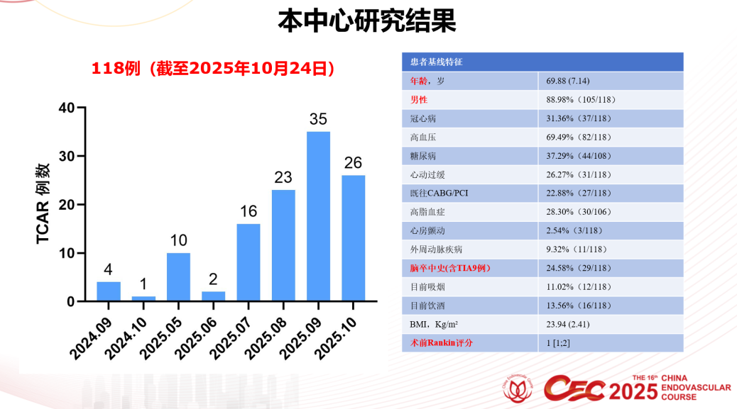 波科支架怎么样波科@CEC2025｜TCAR新技术手术交流会精彩荟萃_https://www.jmylbn.com_新闻资讯_第4张