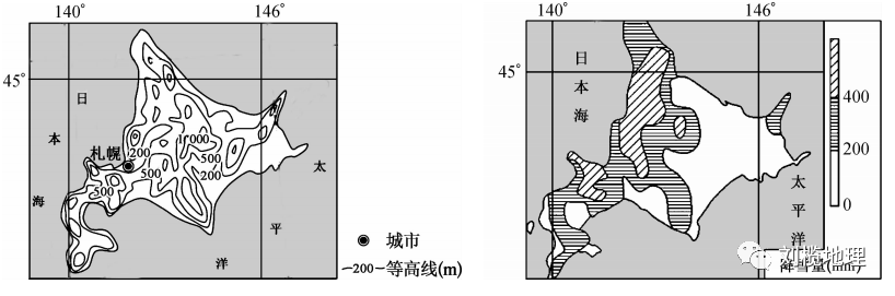 自然地理环境特点