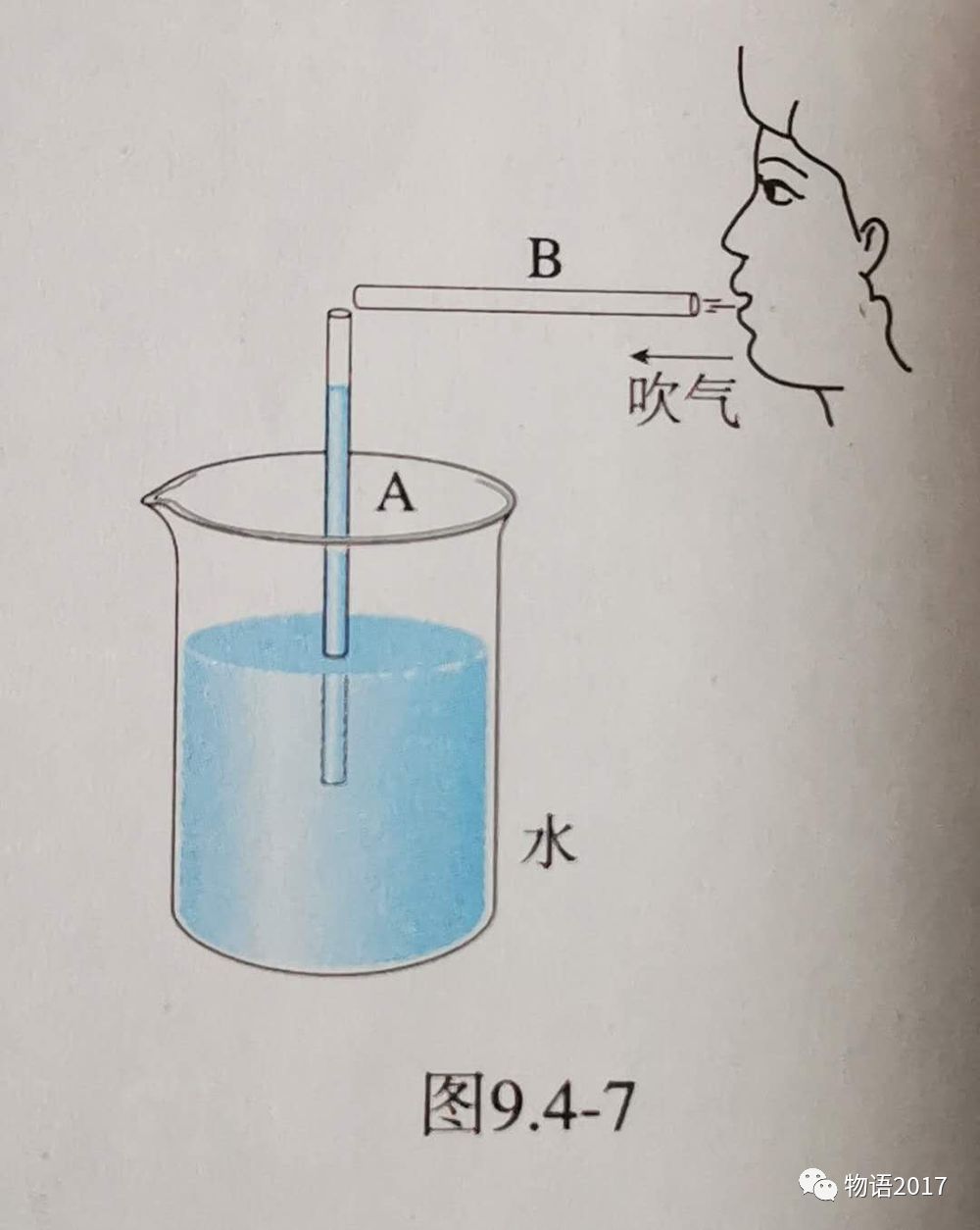 初二物理流體壓強與流速的關係微課精講知識點課件教案習題