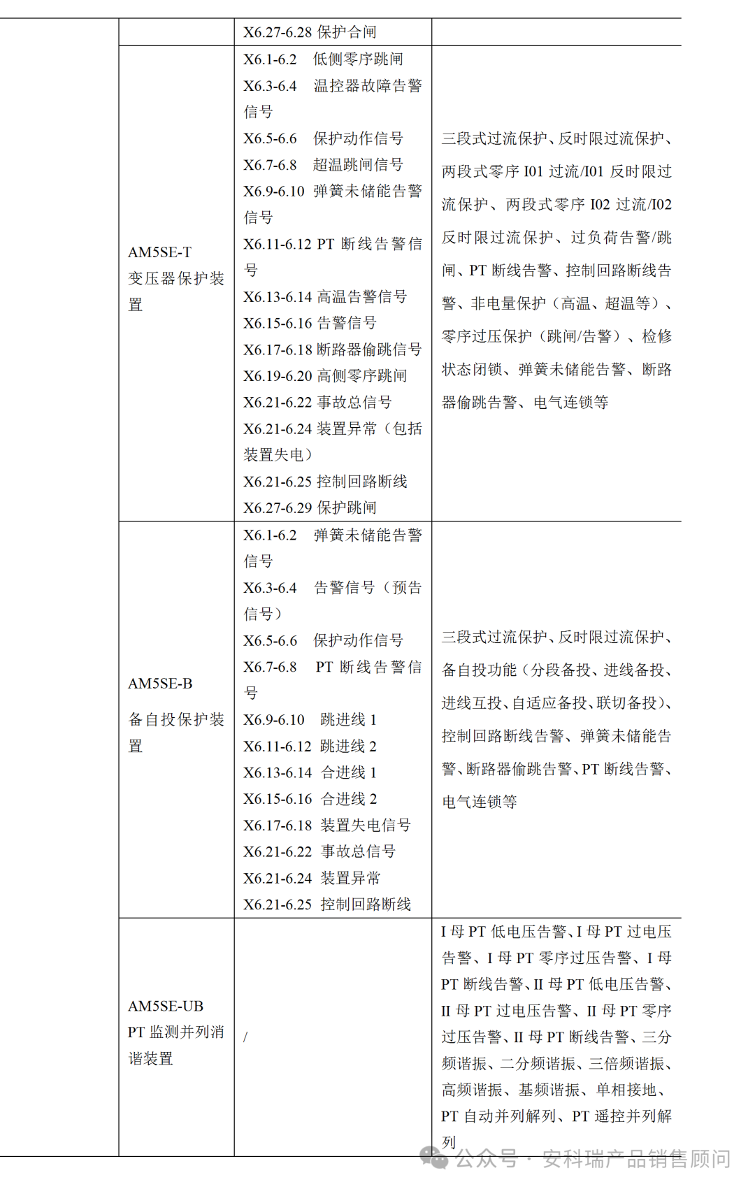 AM5SE系列微机保护装置在郑州航空港配电工程中的应用-202604201930_03.png