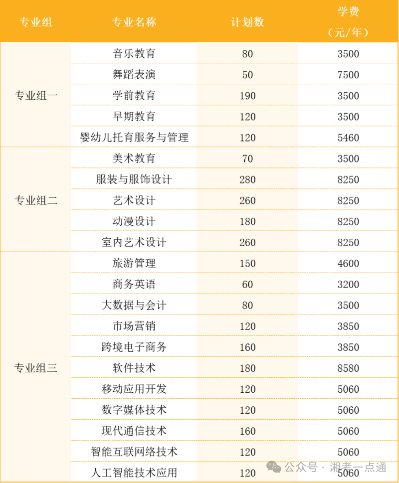 2024年青海交通职业技术学院录取分数线及要求_青海交通技术学院分数线_青海交通职业技术学院录取