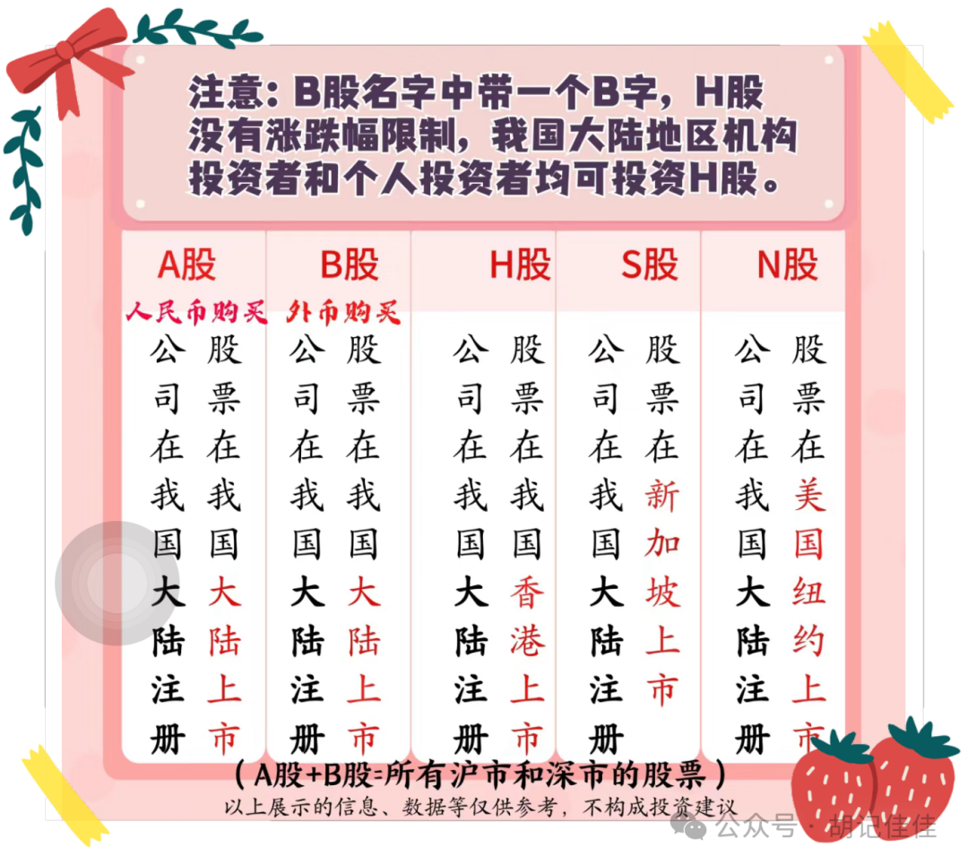 股票代码大全：新手必备查询指南，快速掌握A股市场所有股票代码信息