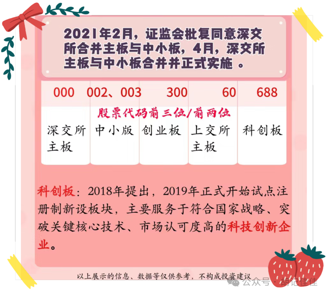 股票代码查询一览表