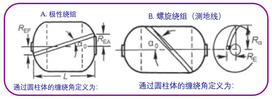 复材压力容器试验研究的图8