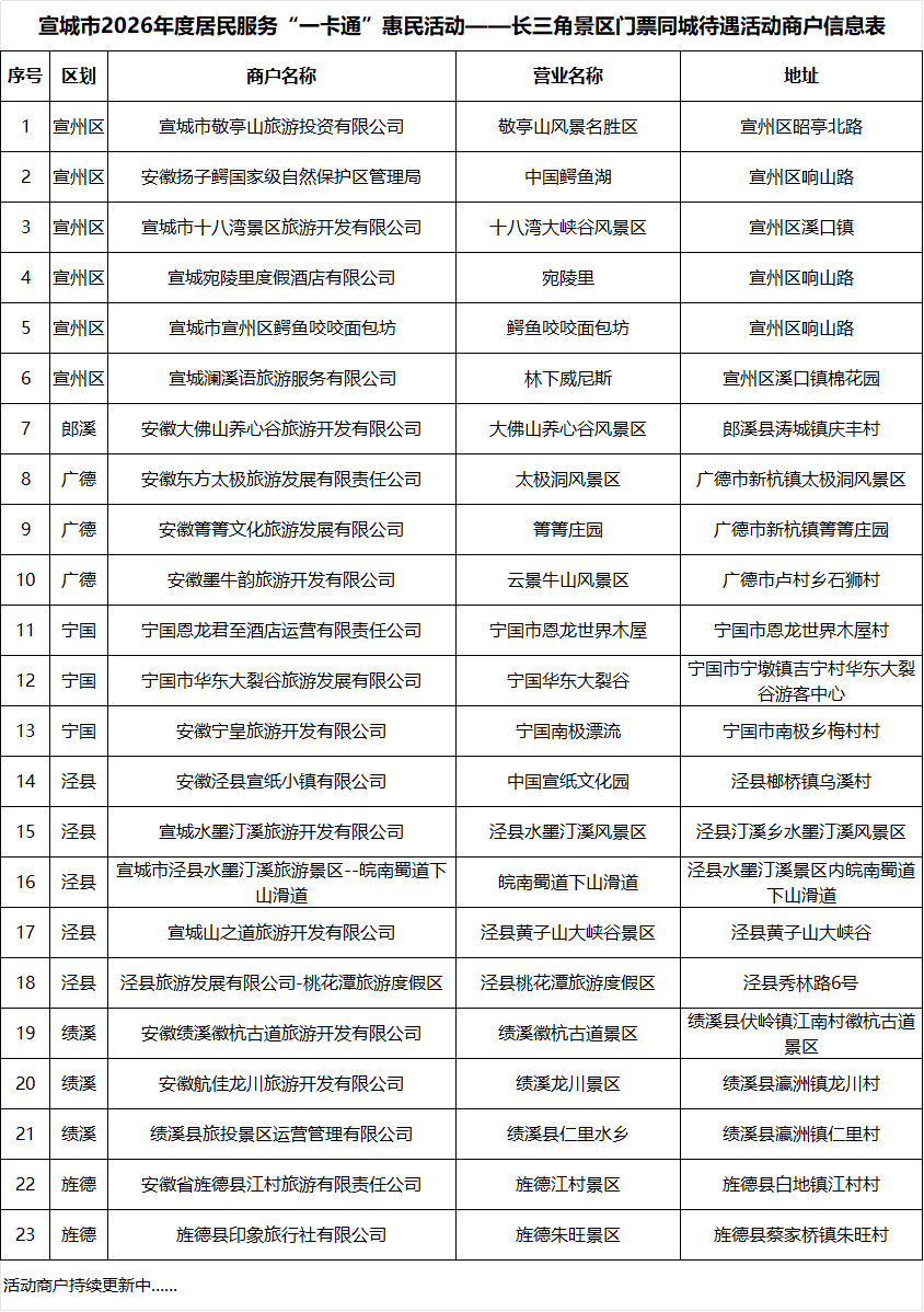 2.活动商户（来源：宣城发布）.png