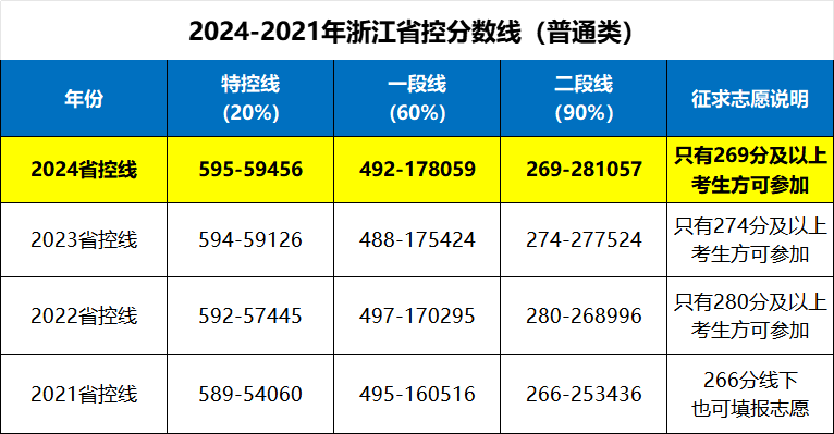 天津2021高考線_天津市省高考分數線2024_天津21年高考分數線和位次