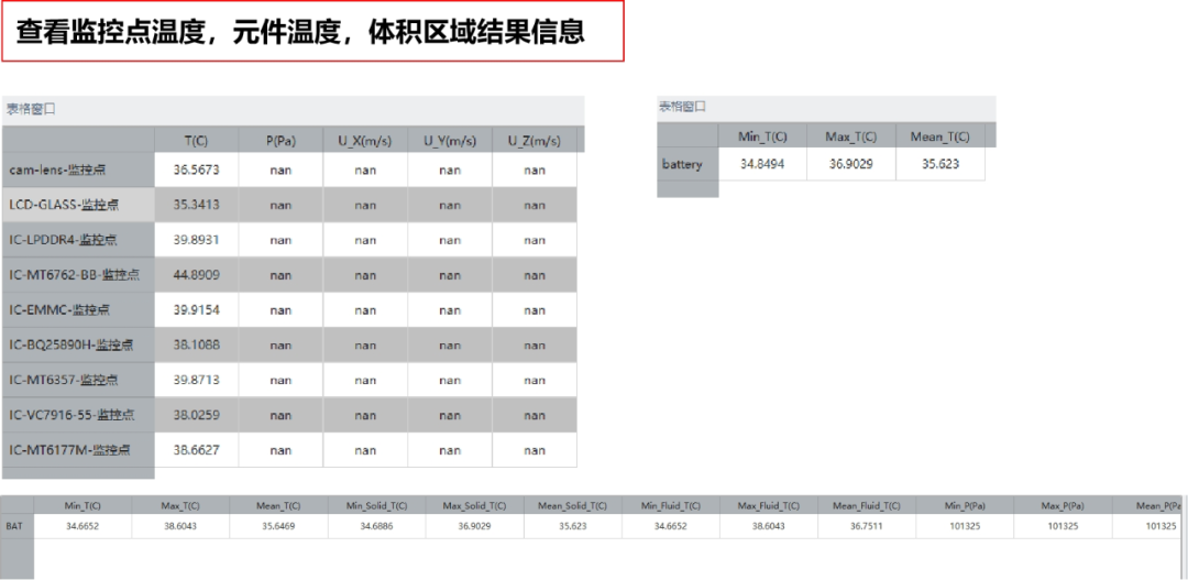 手机散热仿真应用案例分享的图11