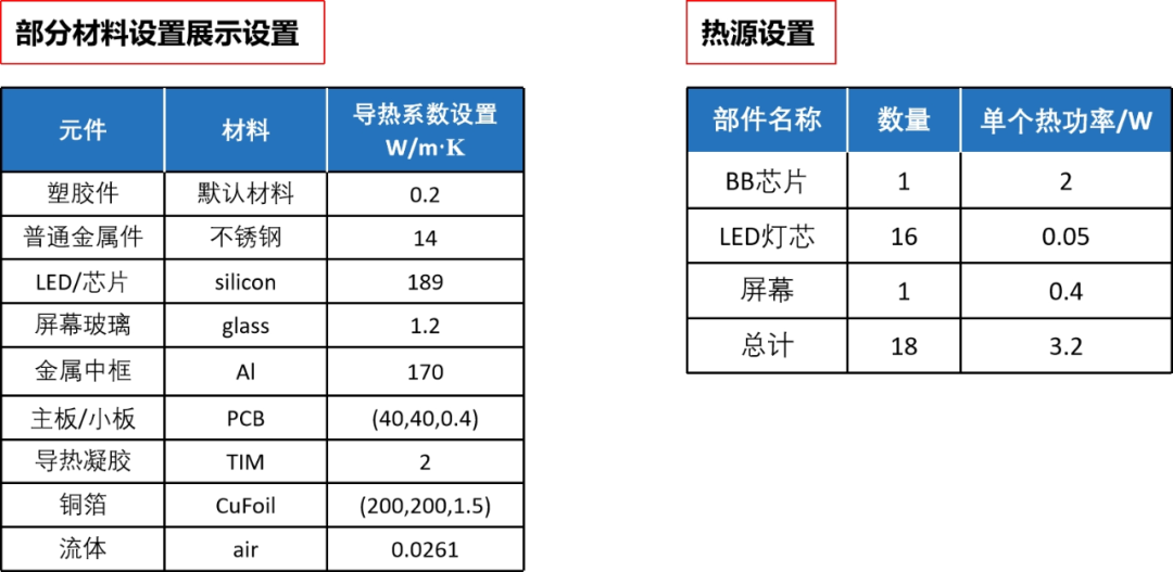手机散热仿真应用案例分享的图8