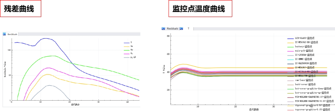 手机散热仿真应用案例分享的图10