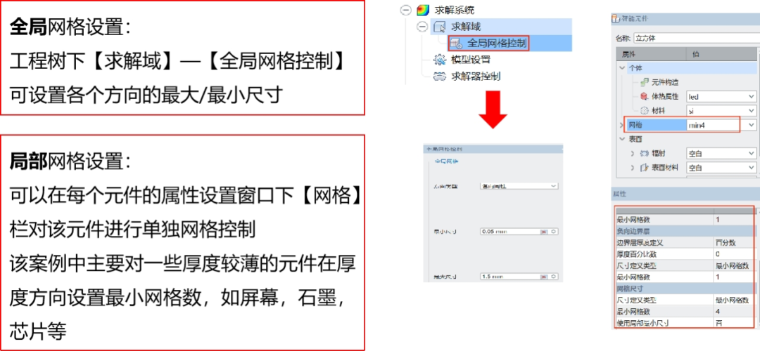手机散热仿真应用案例分享的图5