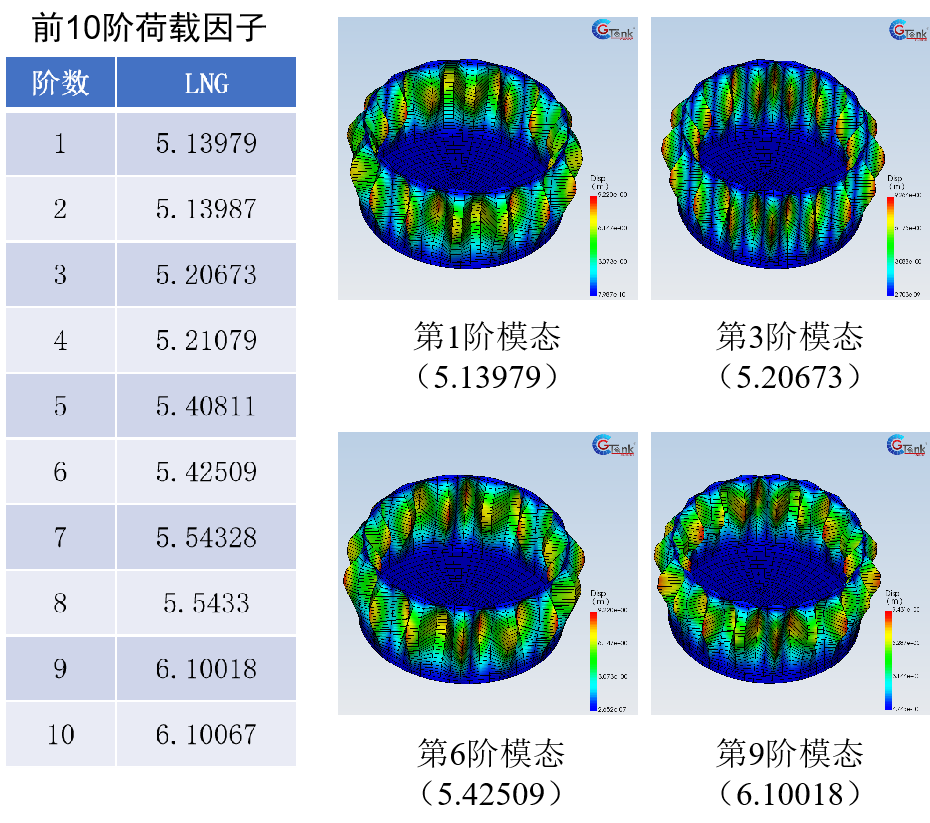 从泰坦号内爆看压力容器的屈曲稳定性分析（含案例）的图6