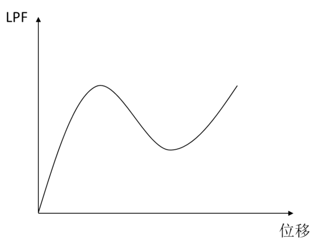 从泰坦号内爆看压力容器的屈曲稳定性分析（含案例）的图4