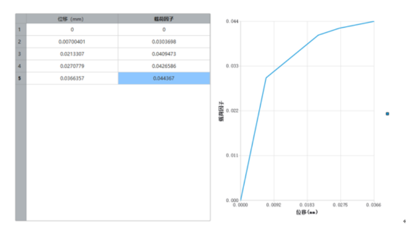 从泰坦号内爆看压力容器的屈曲稳定性分析（含案例）的图8
