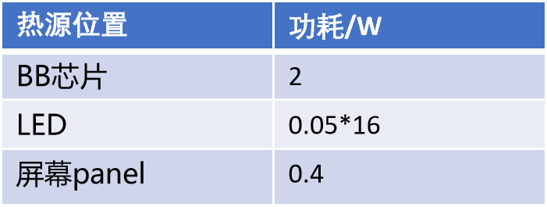 手机散热仿真应用案例分享的图2