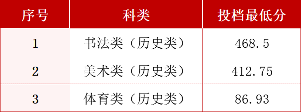 陕西投档线.png