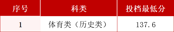 辽宁投档线.png