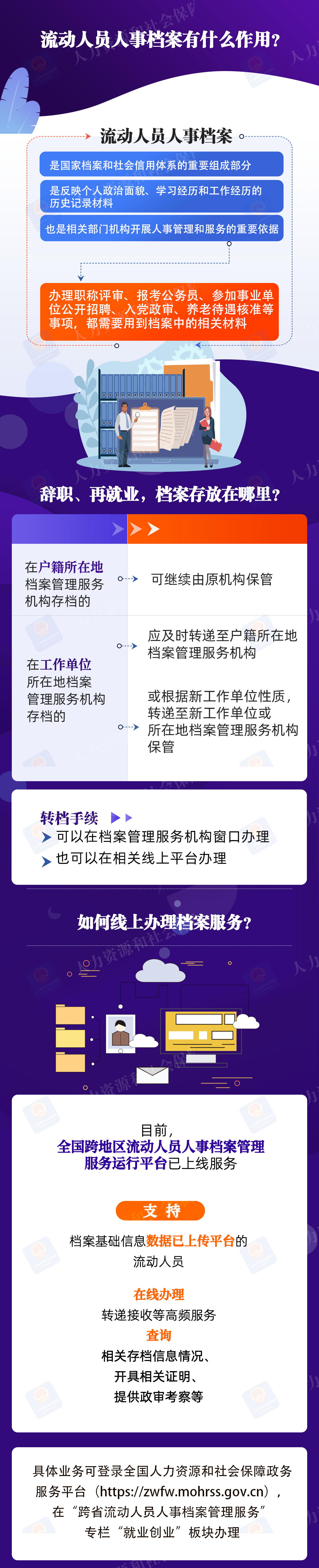 别忽视你的人事档案！怎么存、怎么用、怎么办？一图看懂