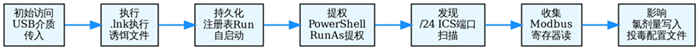 标题: fig: