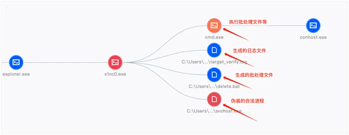 标题: fig:
