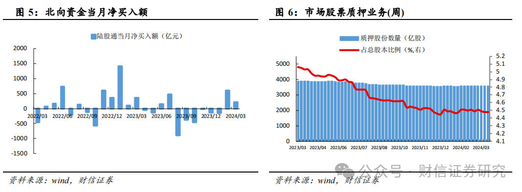 2024年04月22日 西南证券股票