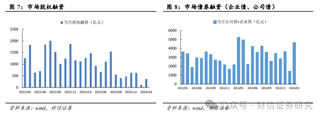 2024年04月22日 西南证券股票