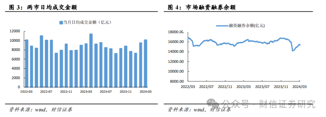 2024年04月22日 西南证券股票